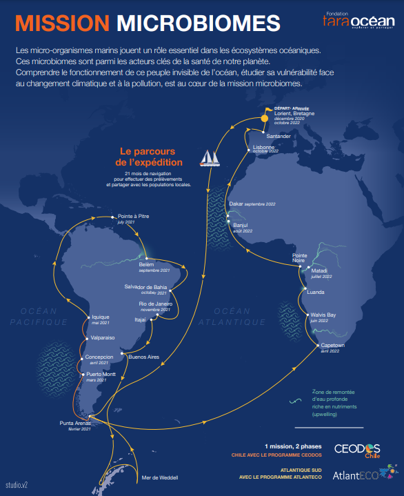 Carte Mission Microbiomes 2022