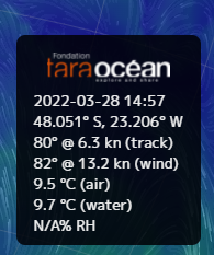Légendes du logiciel EARTH