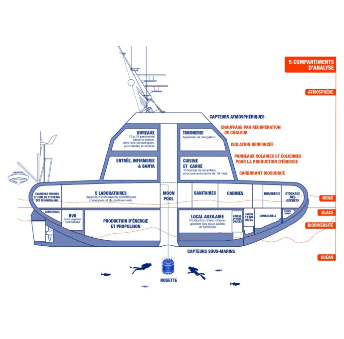 Plan coupe Tara Polar Station