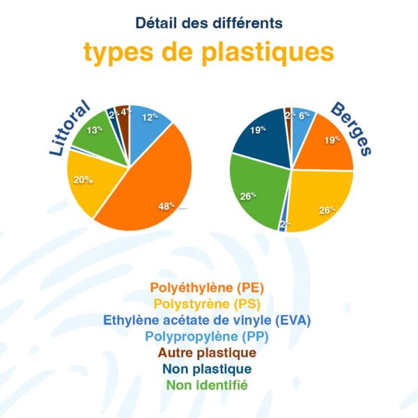 Types de déchets PAL 2023
