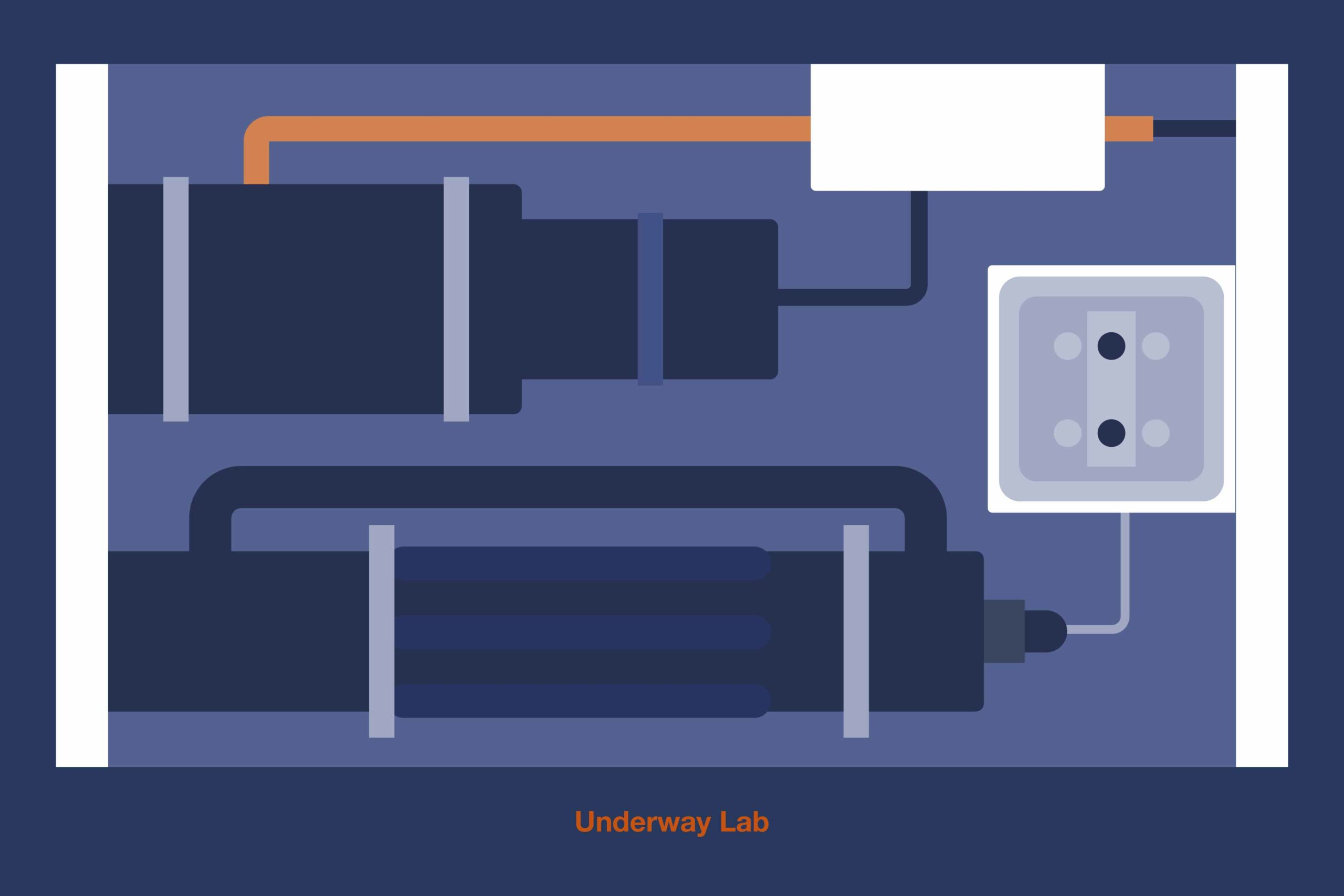 Schéma de l’Underway lab