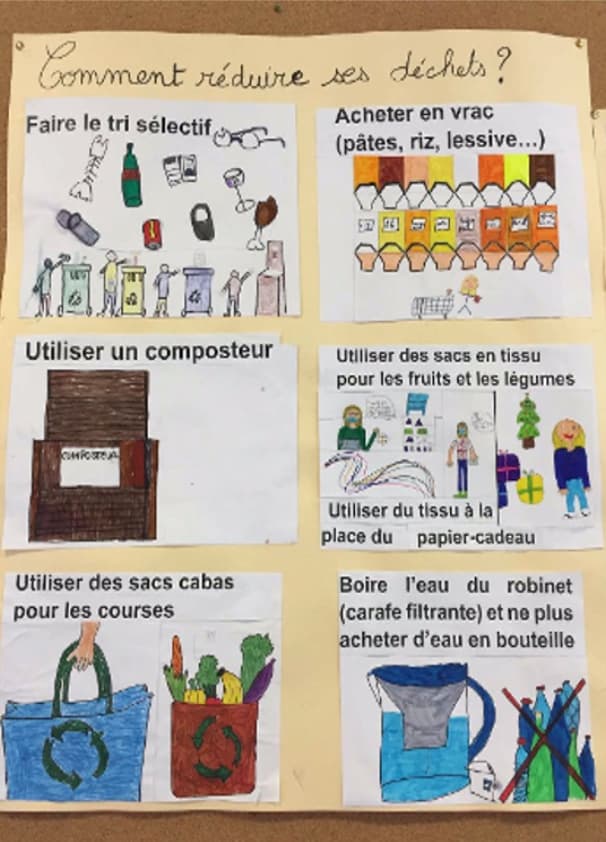 Productions en classe